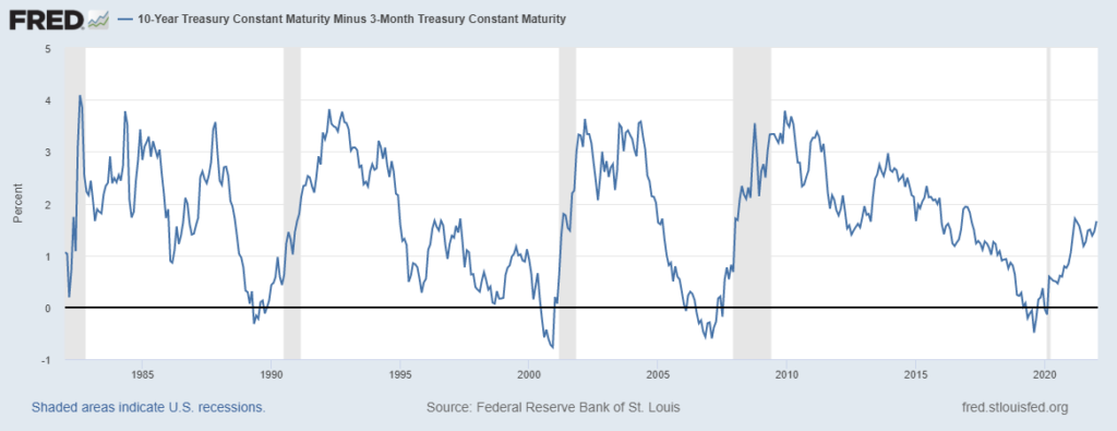 spread curva rendimenti 10 anni 3 mesi