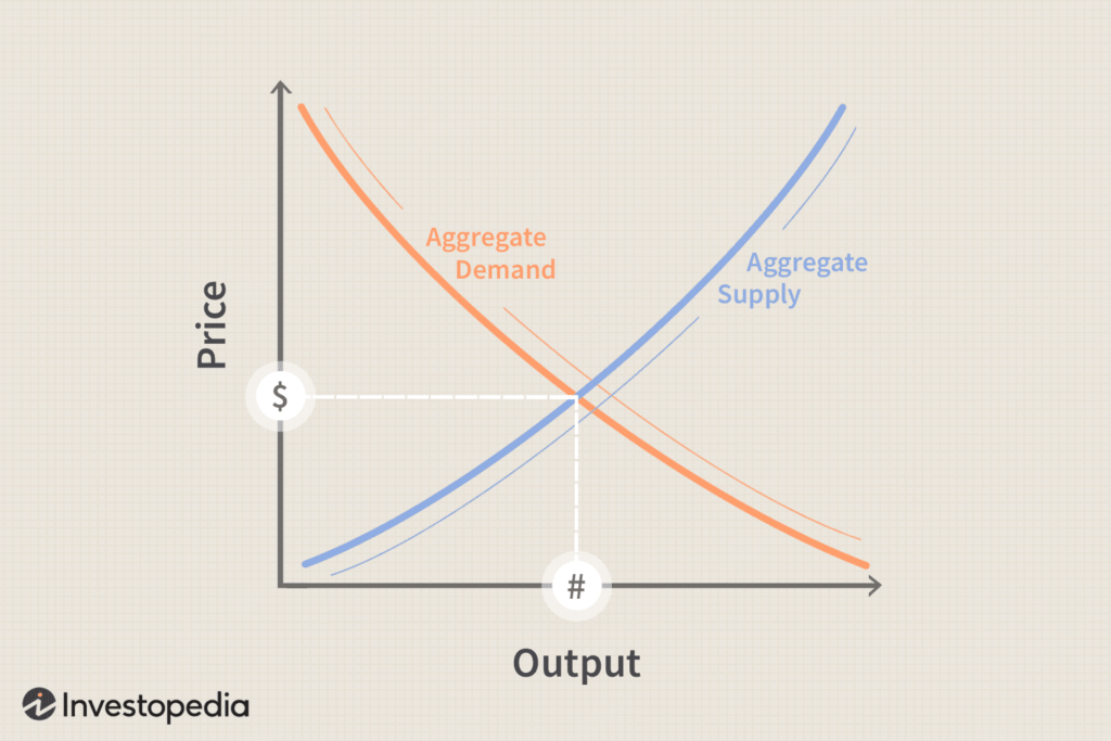 curva domanda offerta aggregata