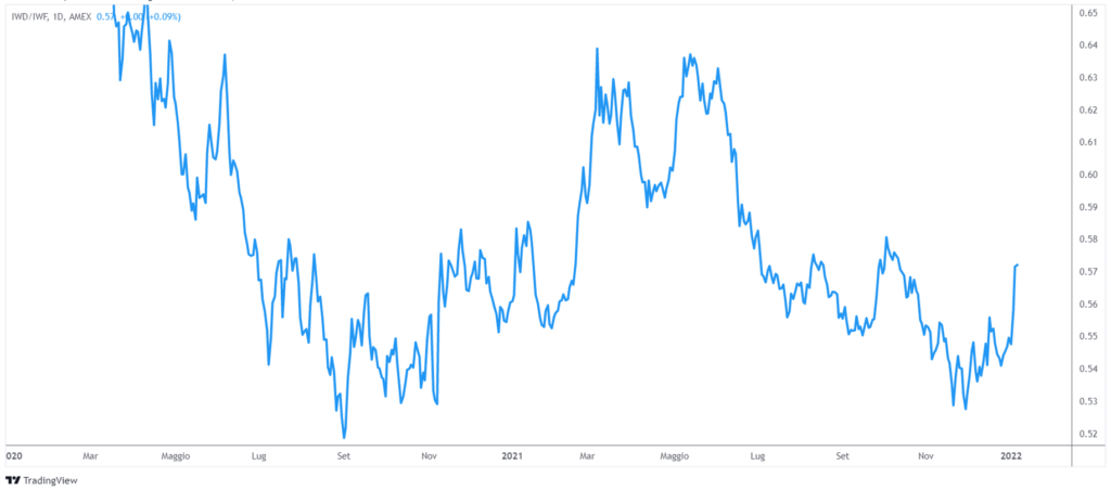 la differenza tra le aziende cicliche e non cicliche