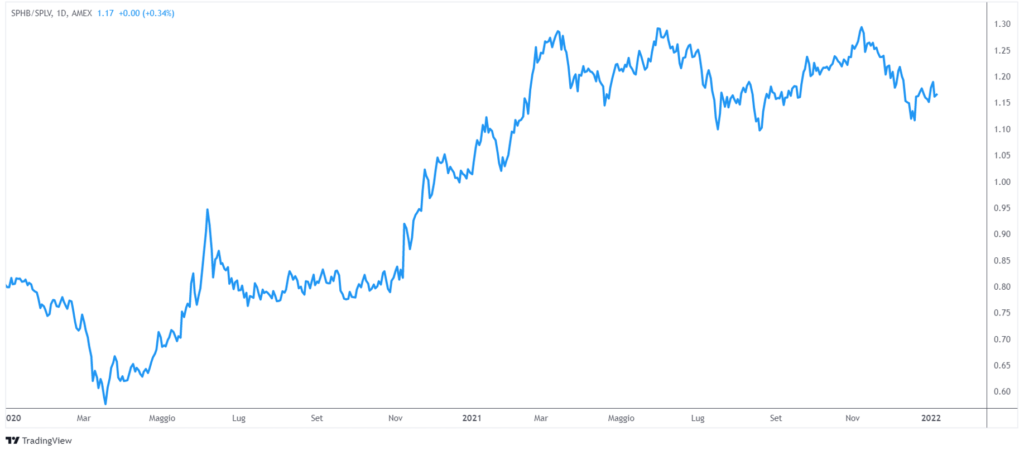 la differenza tra le aziende cicliche e non cicliche