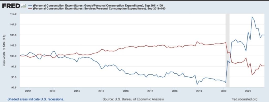 spesa dei consumatori beni servizi