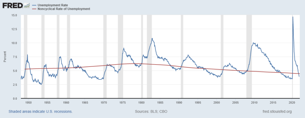 tasso disoccupazione naturale