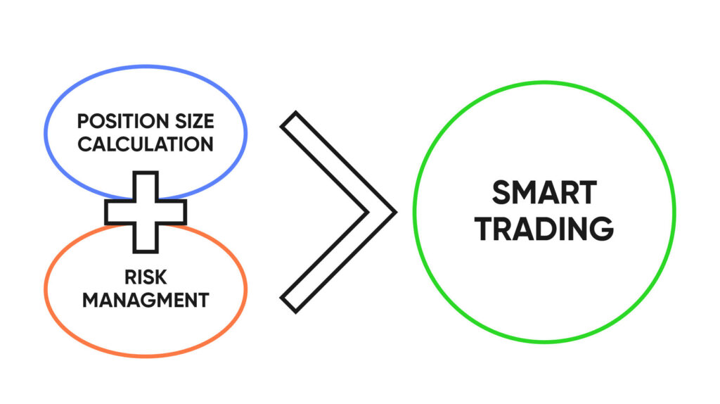 position sizing trading