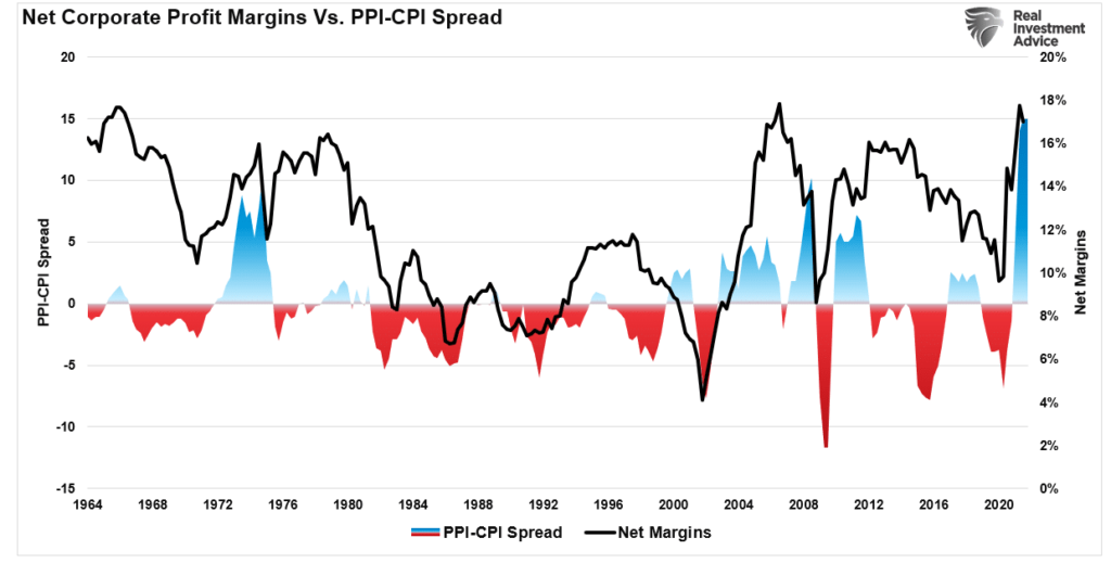 contrazione margini aziendali