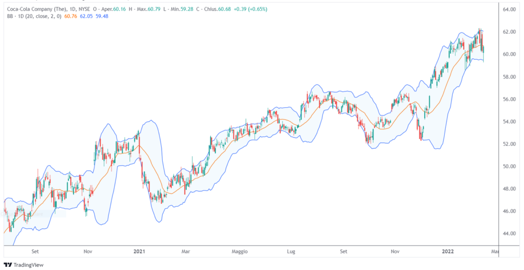 bande bollinger mean reversion