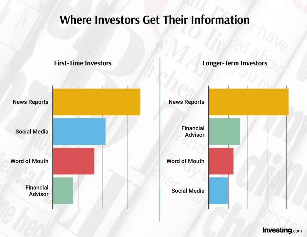 retail trader informazioni investimento