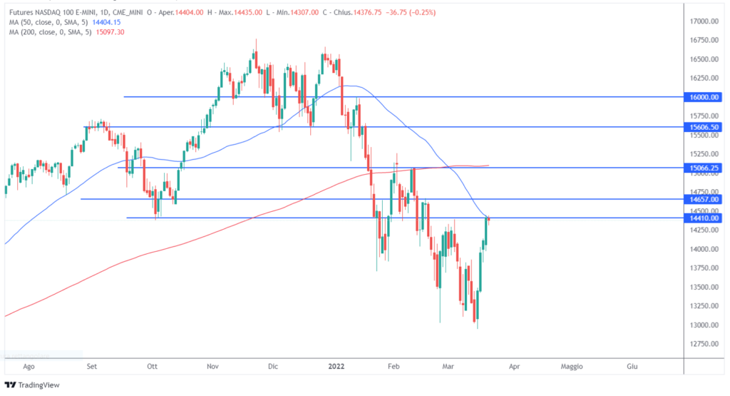 cosa fa muovere i mercati