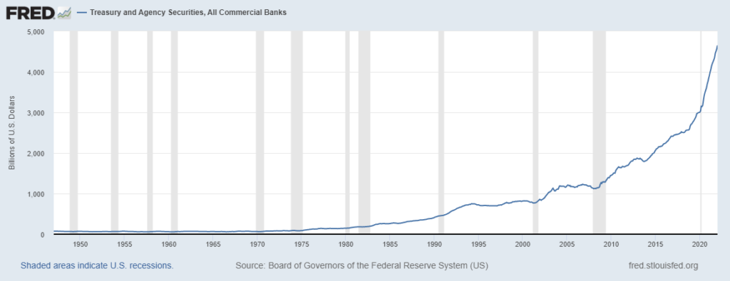 obbligazioni detenute banche