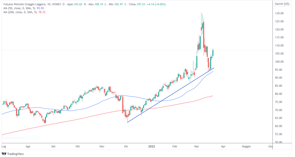 cosa fa muovere i mercati