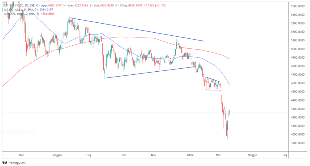 cosa fa muovere i mercati