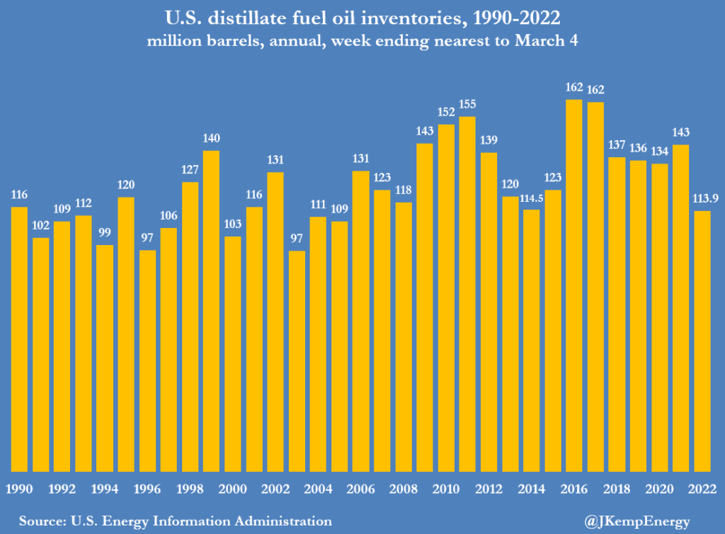scorte prodotti petroliferi 