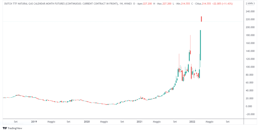 le alternative dell'Europa al gas russo