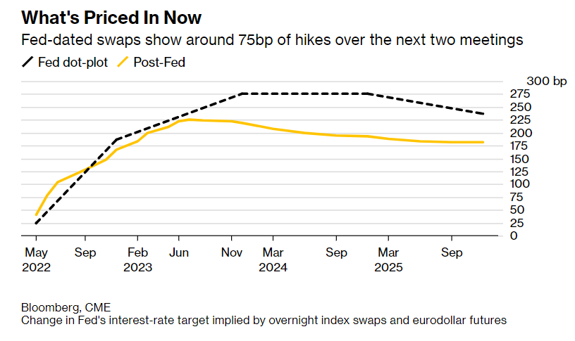 aspettative tassi interesse FOMC marzo