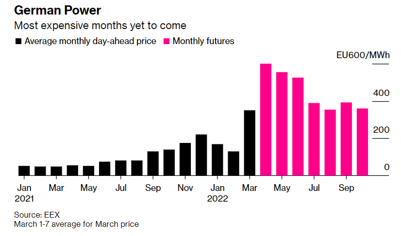 prezzi elettricità germania