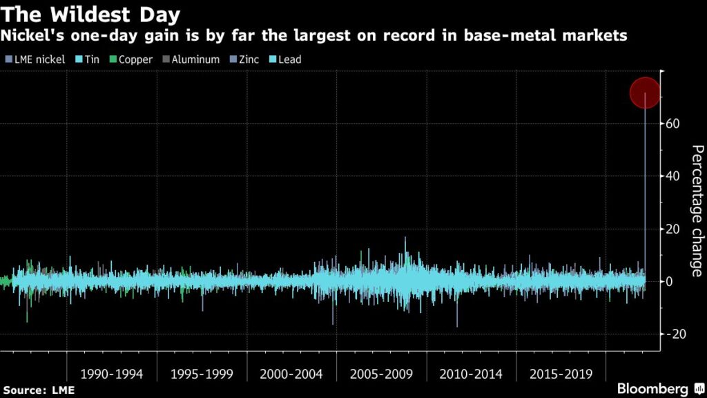 guadagno nickel short squeeze