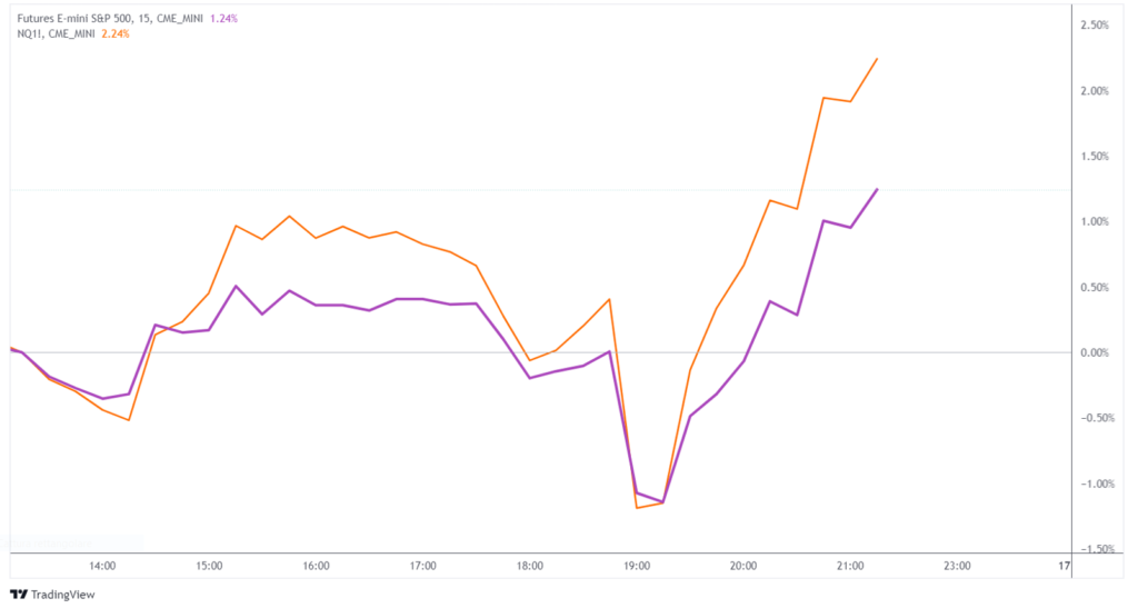 future s&p 500 nasdaq fomc marzo