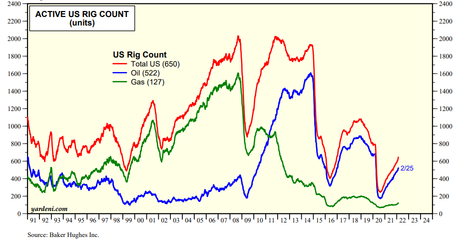numero piattaforme petrolifere USA