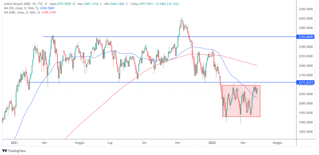 indice Russel canale lateralizzazione