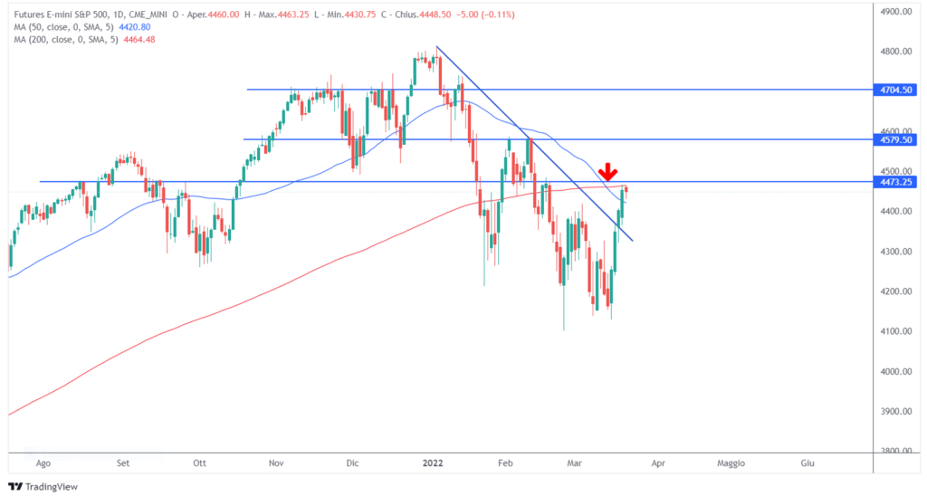 cosa fa muovere i mercati