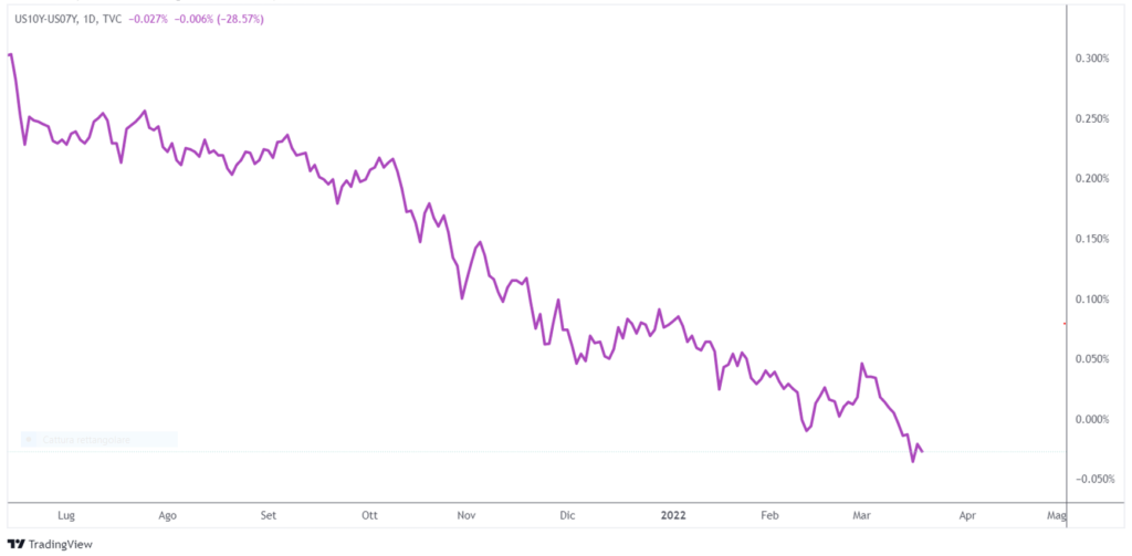 cosa fa muovere i mercati