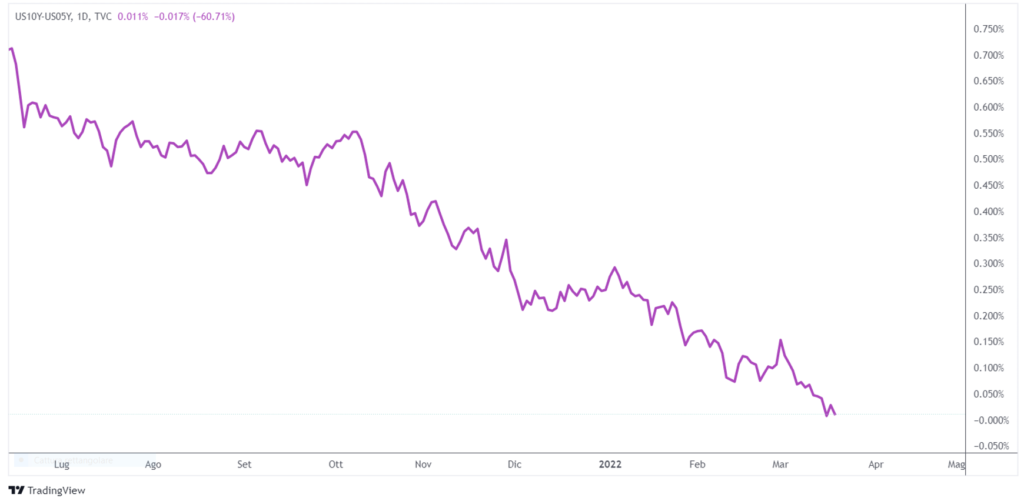 cosa fa muovere i mercati