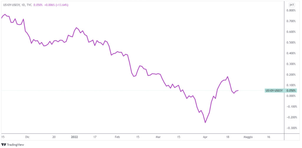 cosa fa muovere i mercati