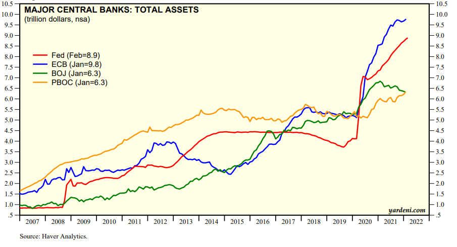 le politiche monetarie non convenzionali