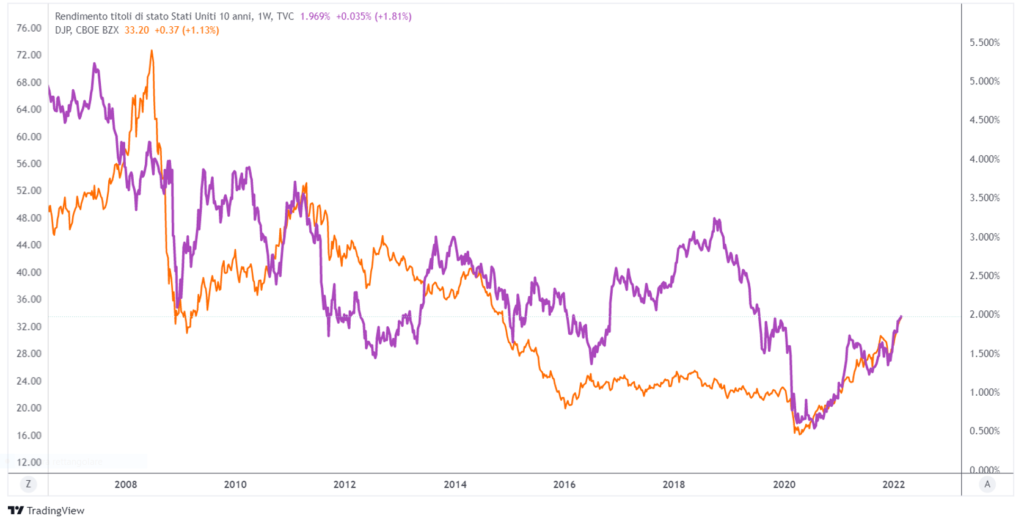intermarket analysis