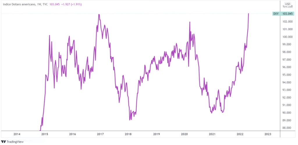 indice dollaro americano