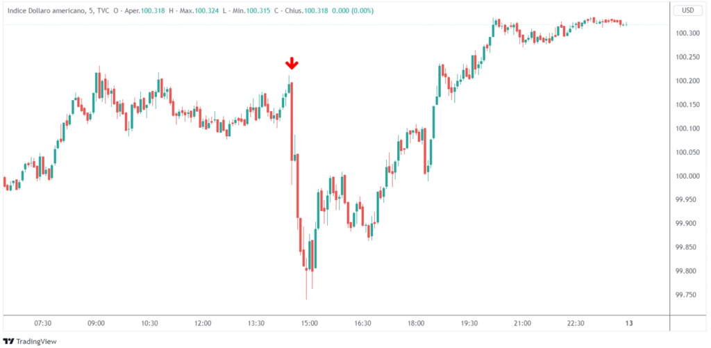 indice dollaro americano inflazione USA