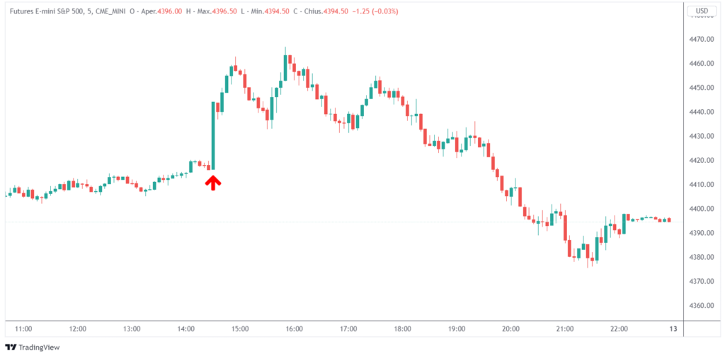 S&P 500 inflazione USA
