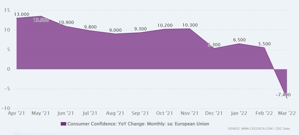 fiducia consumatori UE