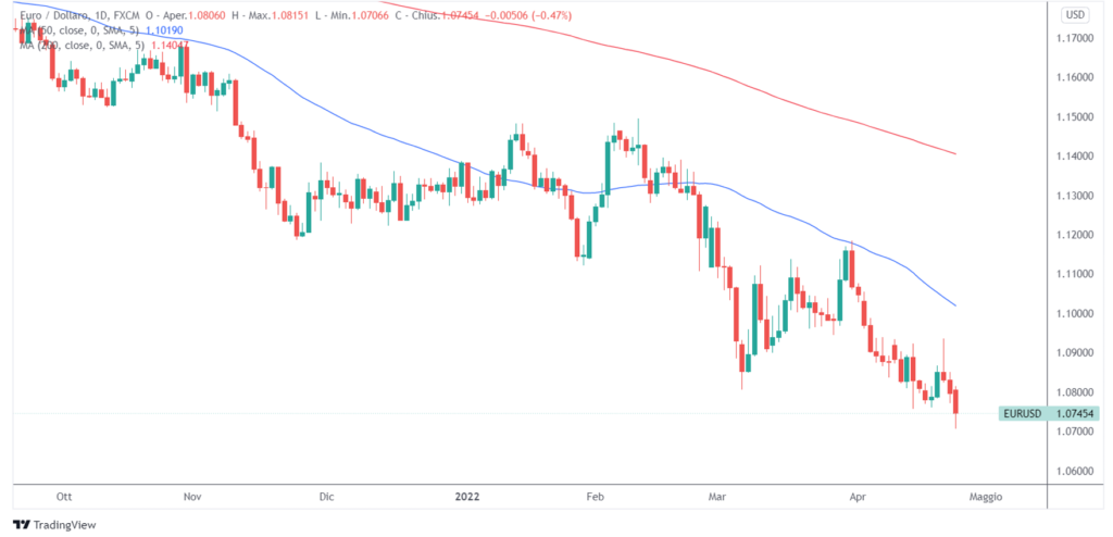 cosa fa muovere i mercati