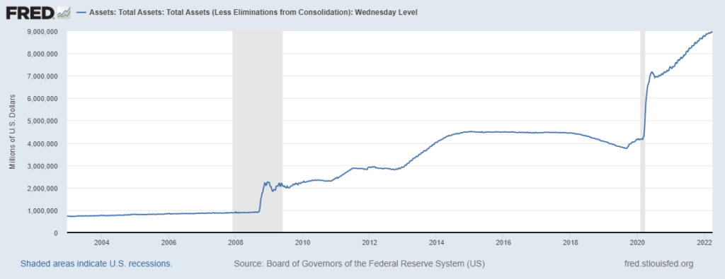 riduzione bilancio fed