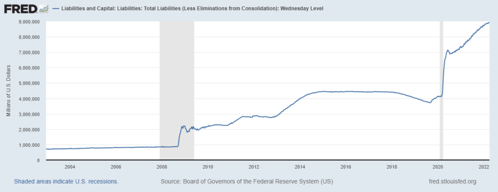 passività bilancio fed