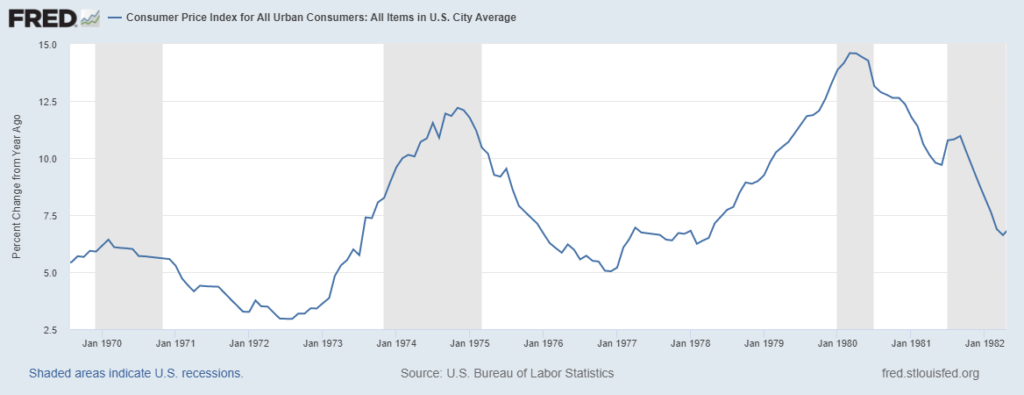 CPI durante stagflazione