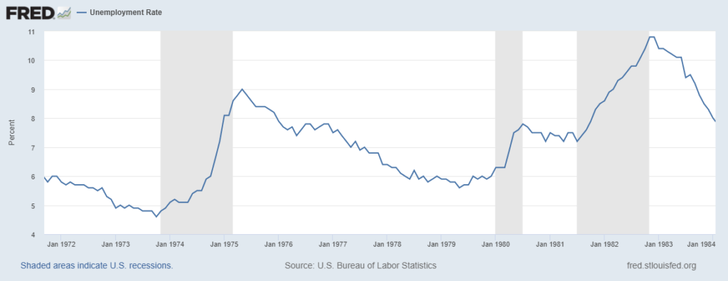 tasso disoccupazione stagflazione
