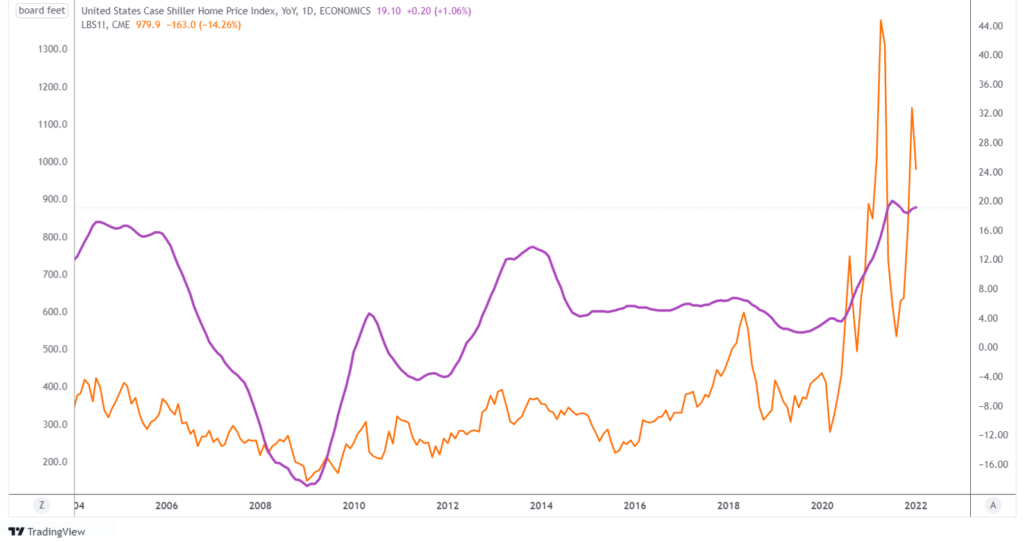 commodities e mercati