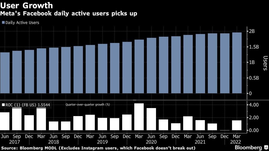 Meta Platform rialzo