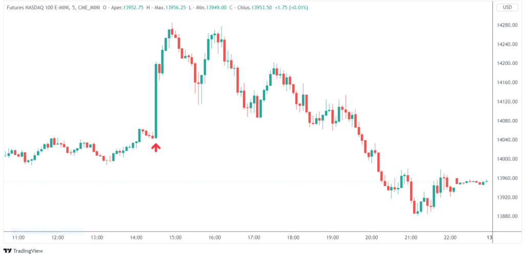 Nasdaq 100 inflazione USA