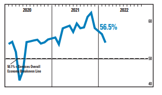 Non-manufacturing PMI