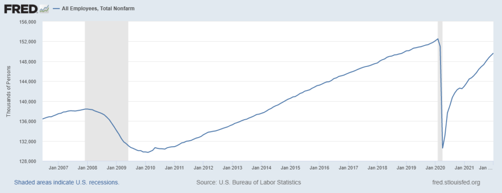 non farm payrolls