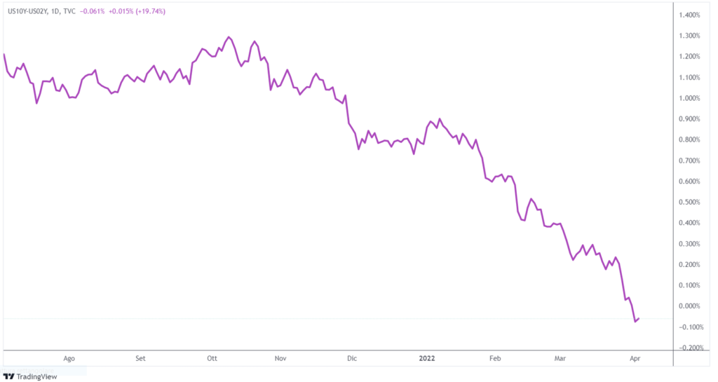 cosa fa muovere mercati settimana 13