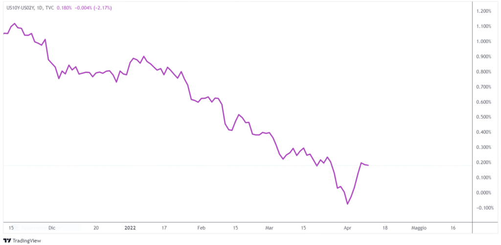 cosa fa muovere i mercati
