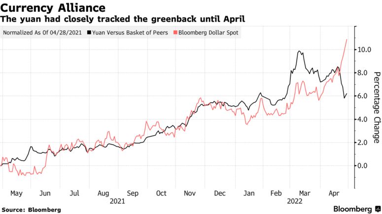 relazione dollaro americano yuan cinese