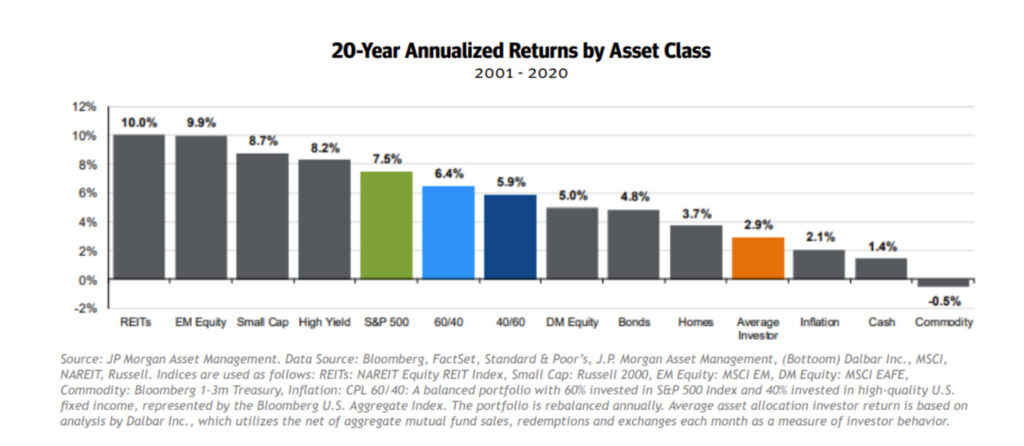ritorni annualizzati 20 anni classi attività
