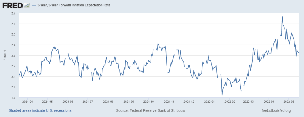 aspettative inflazione