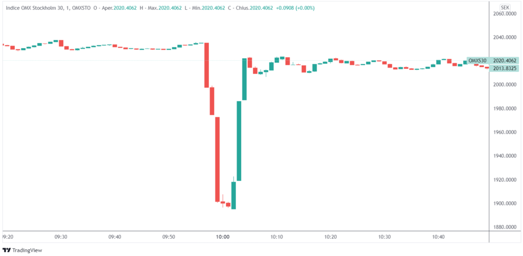 flash crash paesi nordici