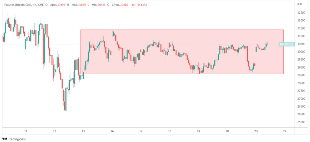 Bitcoin canale