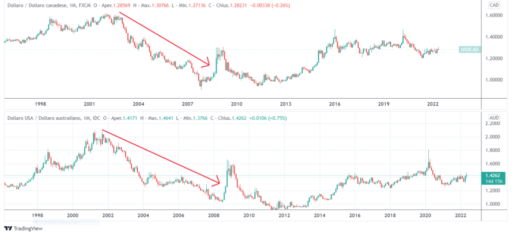 dollaro canadese australiano stagflazione